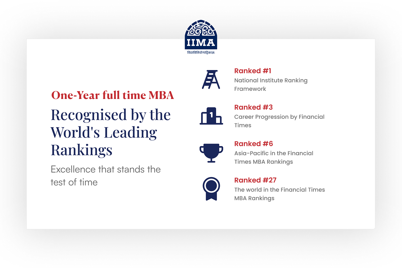 IIMA Ranking